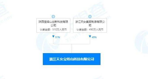 再收购一家涂企,与名企成立合资公司,宝塔山漆步入发展 快车道